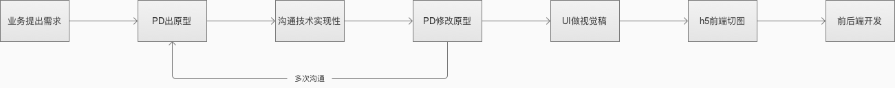  PRD1.0分享：全面通用的移动端产品需求文档