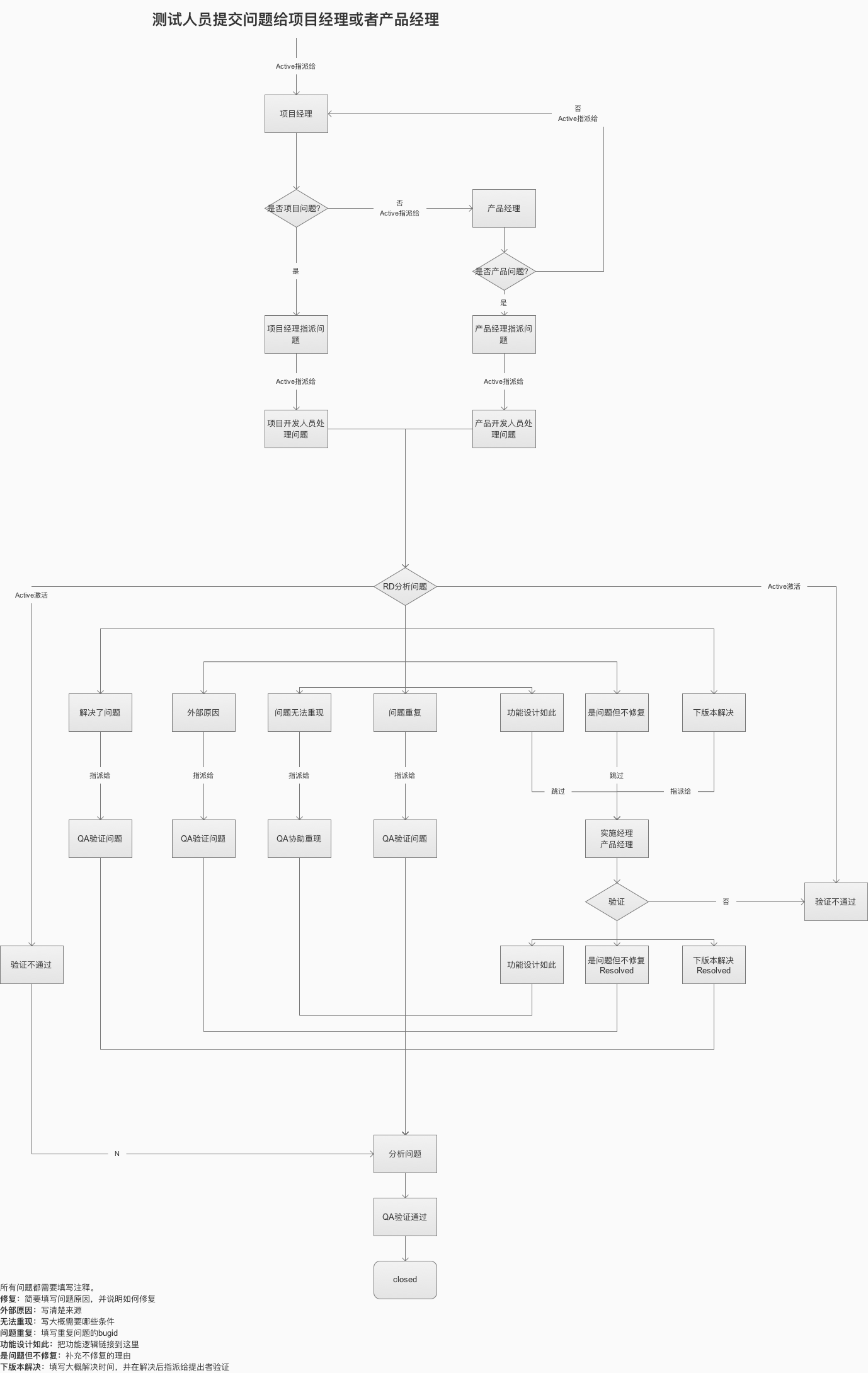  PRD1.0分享：全面通用的移动端产品需求文档