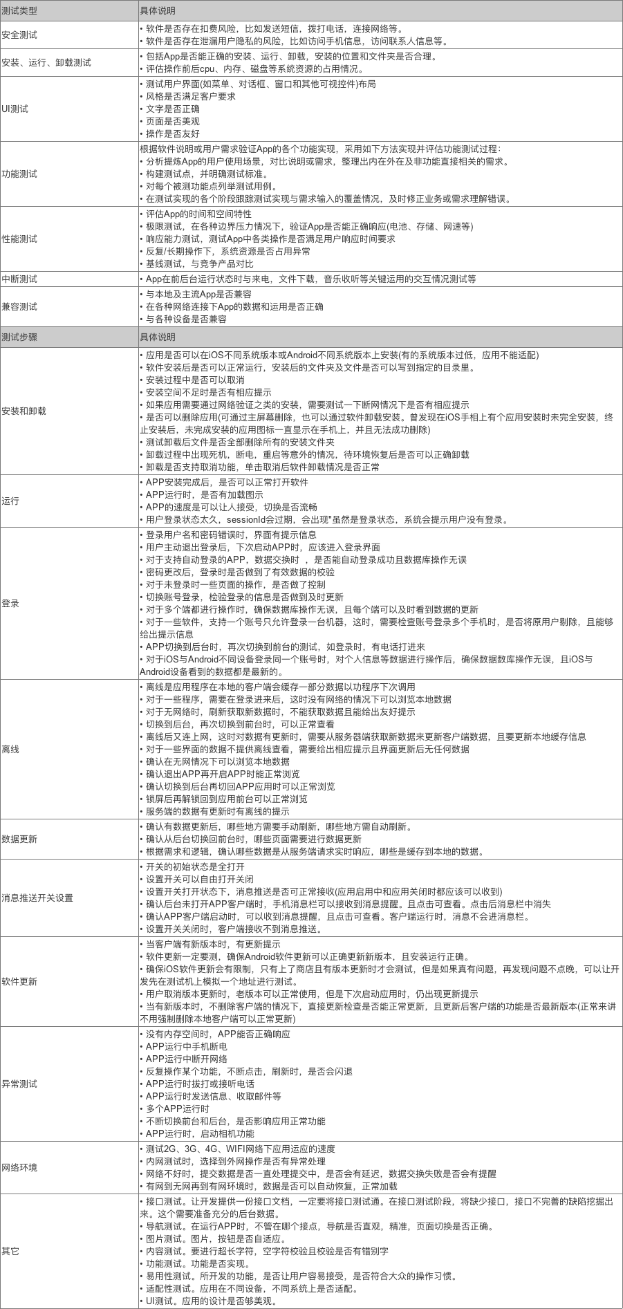  PRD1.0分享：全面通用的移动端产品需求文档