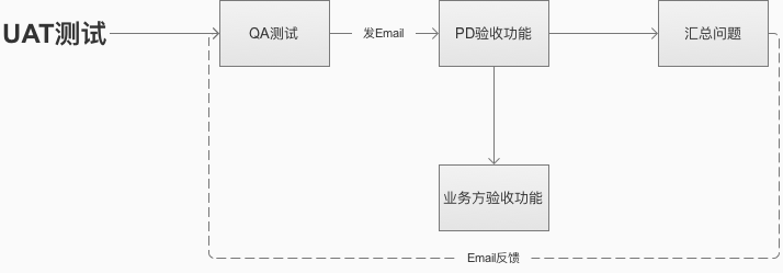  PRD1.0分享：全面通用的移动端产品需求文档