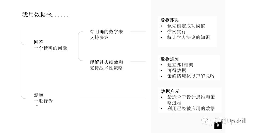  数据驱动、数据通知、数据启发，你属于哪一类？