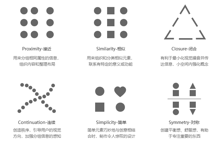  数据可视化设计（2）： 可视化设计原则