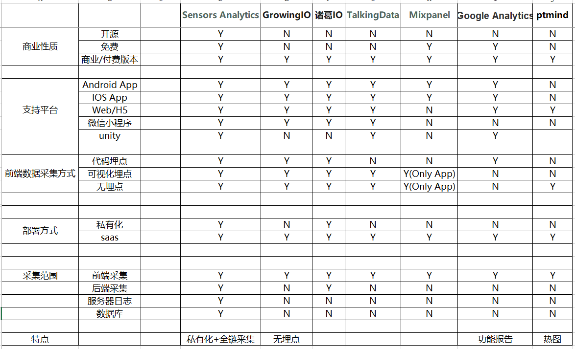  数据中台实战（一）：以B2B电商亿订为例，谈谈产品经理视角下的数据埋点