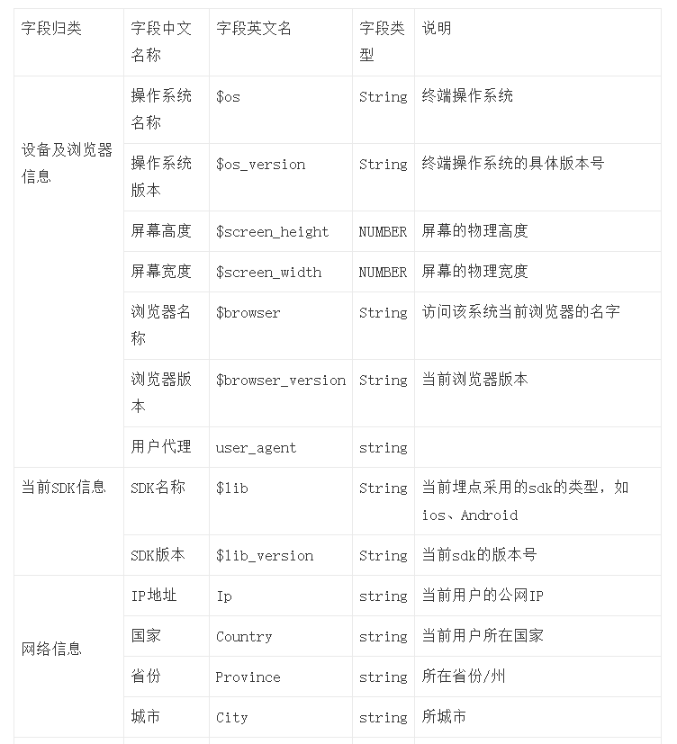  数据中台实战（一）：以B2B电商亿订为例，谈谈产品经理视角下的数据埋点