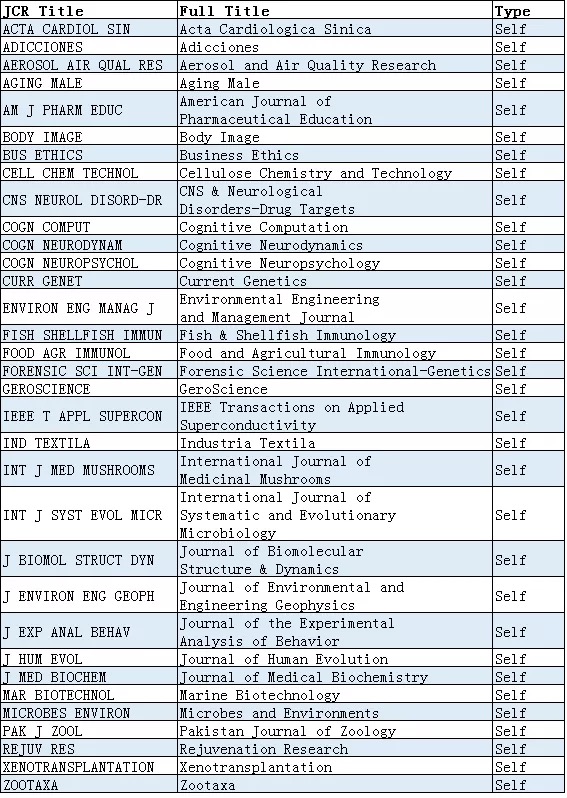 慎投！这10本SCI今年无影响因子，还有11本被“重点关注”