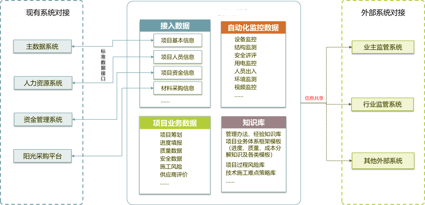  一份全面的“数据需求分析”是怎样的？