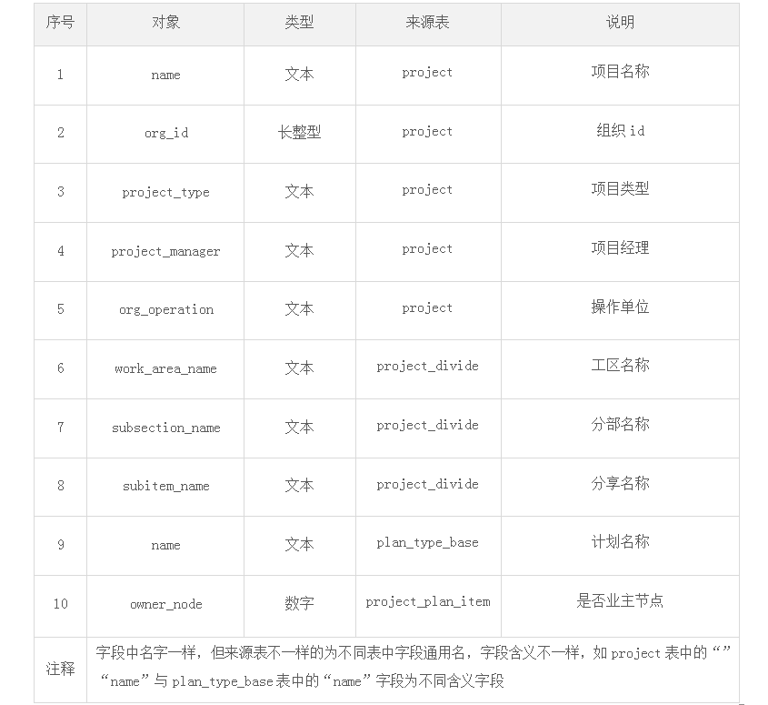  一份全面的“数据需求分析”是怎样的？