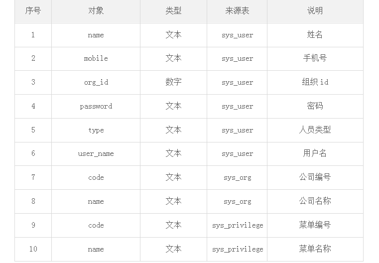  一份全面的“数据需求分析”是怎样的？