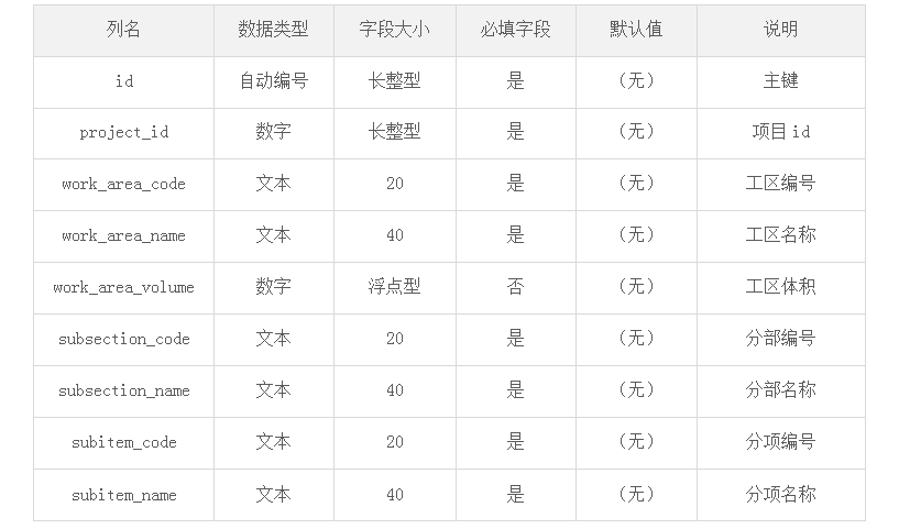  一份全面的“数据需求分析”是怎样的？