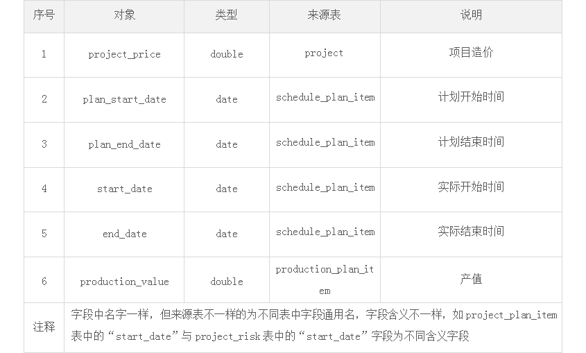  一份全面的“数据需求分析”是怎样的？