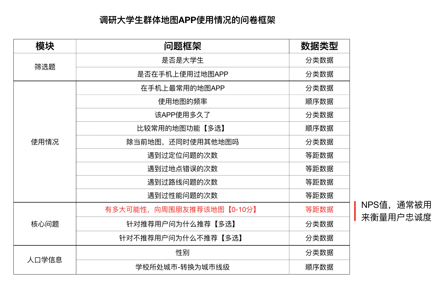  问卷数据，该如何着手分析呢？