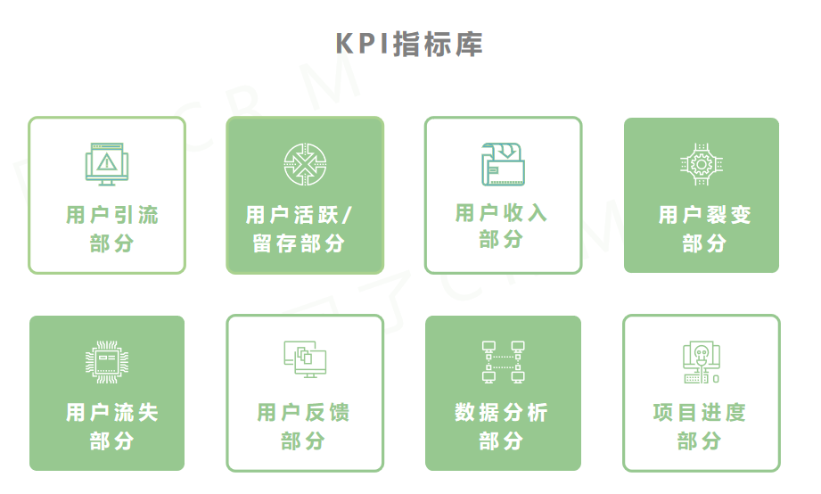  4个步骤，搞定用户运营KPI设定