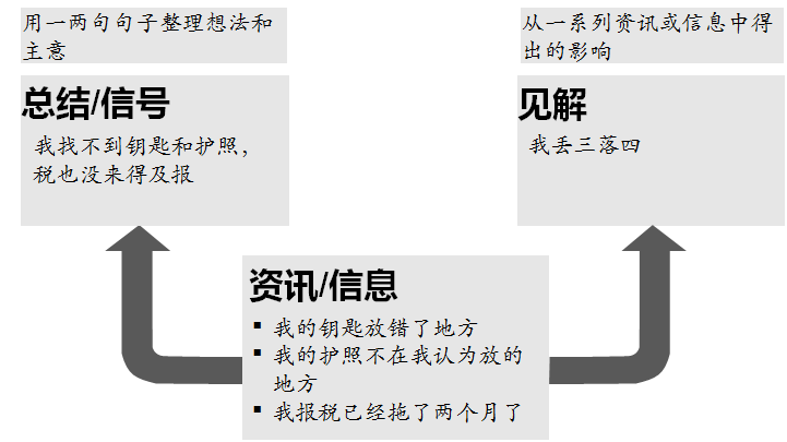  洞察力训练模型：如何提高你的新闻分析能力？（V1.0）