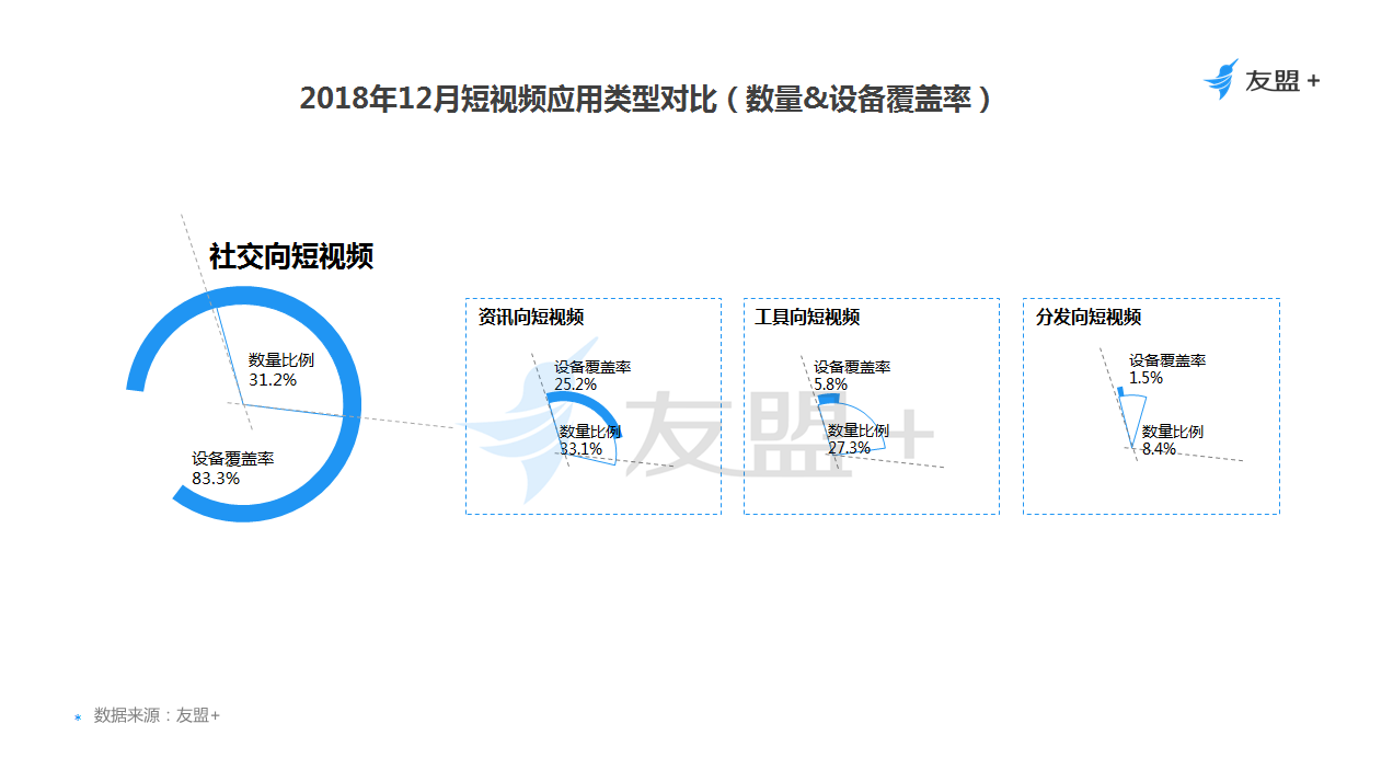  短视频用户分析报告：5.9亿用户的狂欢，短视频“舞台社交”