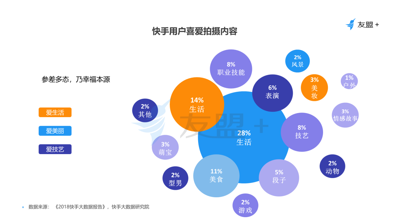  短视频用户分析报告：5.9亿用户的狂欢，短视频“舞台社交”