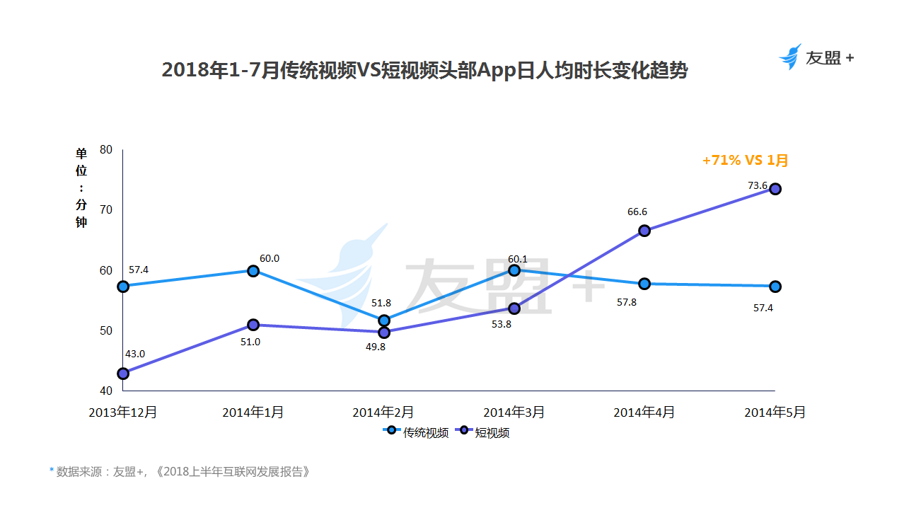  短视频用户分析报告：5.9亿用户的狂欢，短视频“舞台社交”