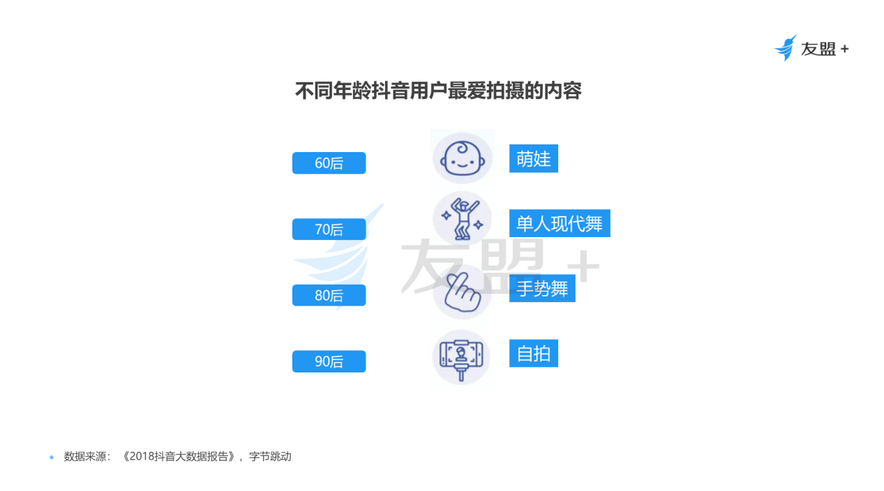  短视频用户分析报告：5.9亿用户的狂欢，短视频“舞台社交”