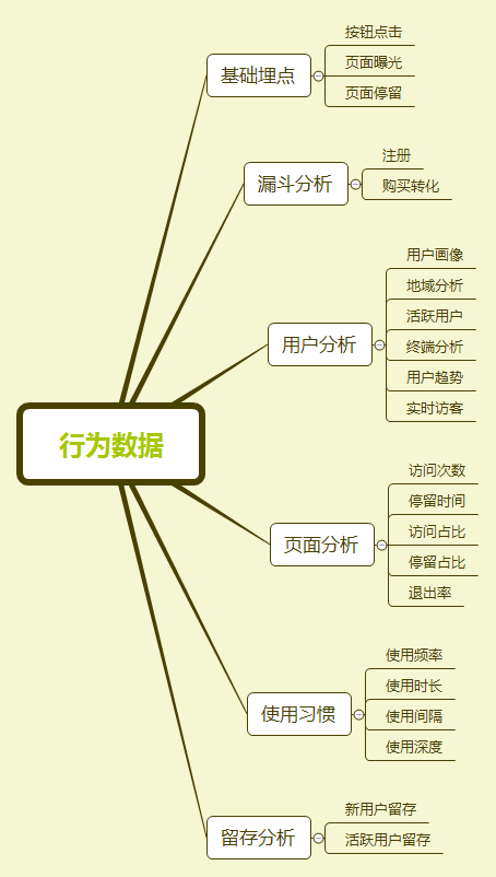  2个要点，做好电商平台的数据分析