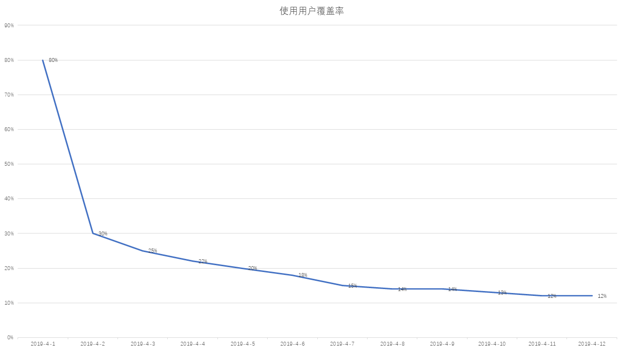 衰减曲线