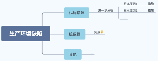 都是脏数据惹的祸