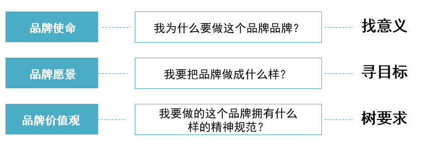  不会做品牌文化的品牌经理不是好营销选手