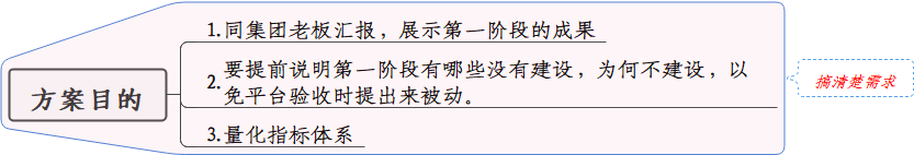  产品经理怎么用产品思维，编写汇报材料？