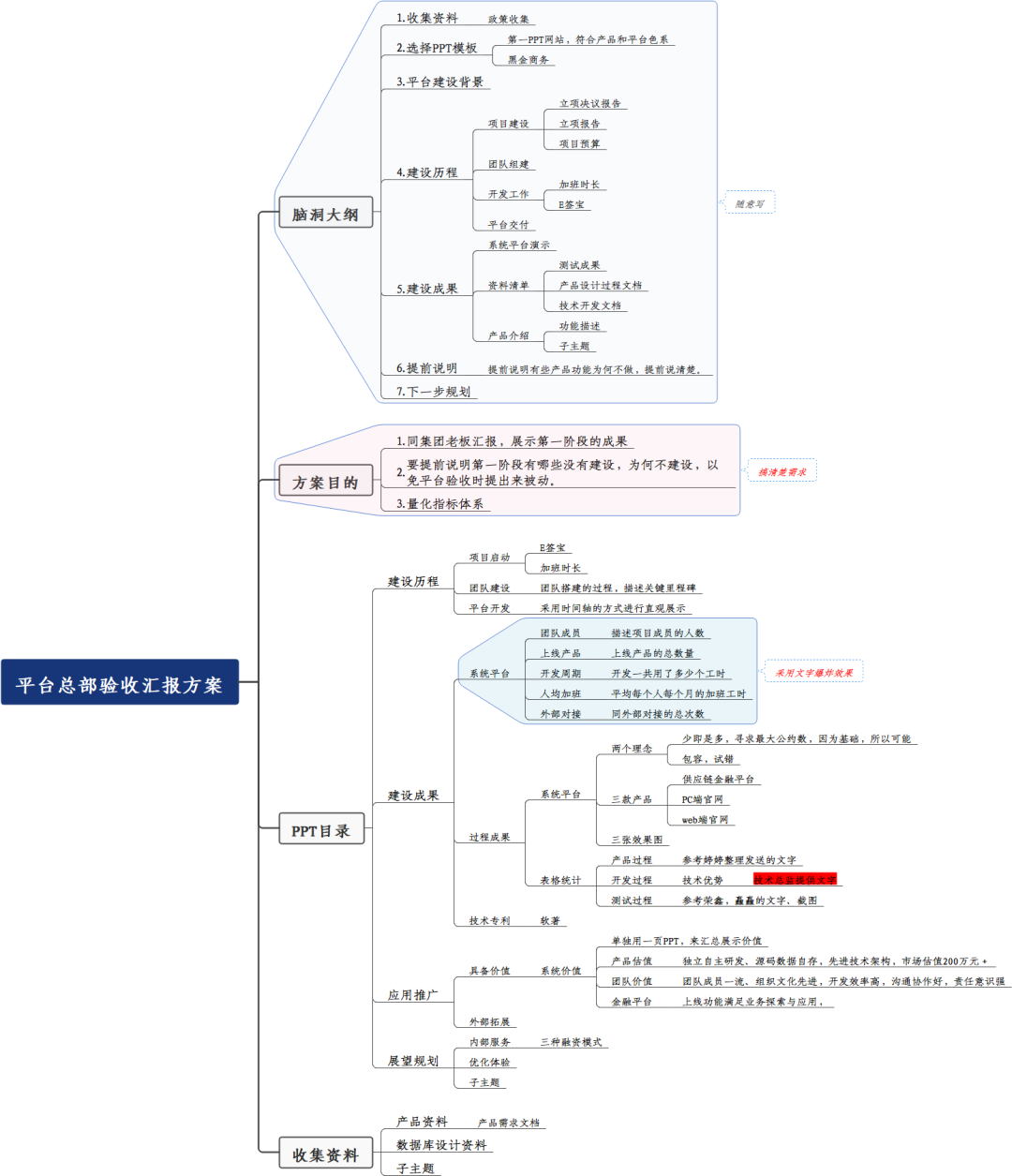  产品经理怎么用产品思维，编写汇报材料？