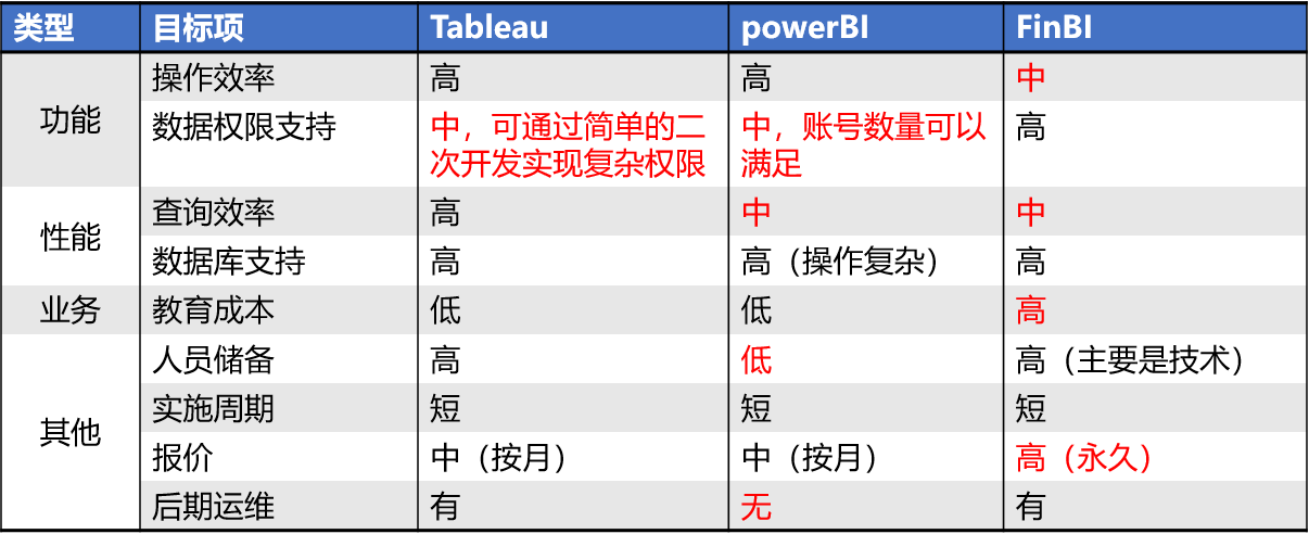  产品选型可视化分析工具