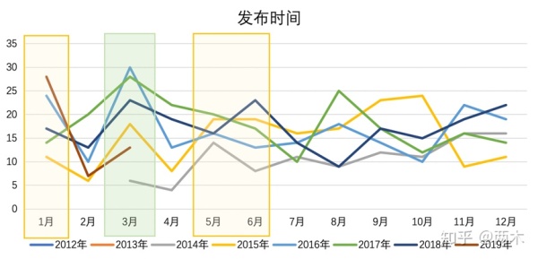 1000条数据：让人人都是产品经理经理告诉我们如何面试