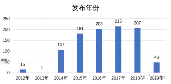 1000条数据：让人人都是产品经理经理告诉我们如何面试