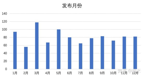 1000条数据：让人人都是产品经理经理告诉我们如何面试