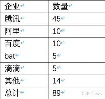 1000条数据：让人人都是产品经理经理告诉我们如何面试