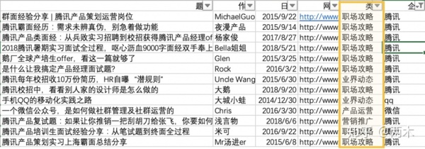 1000条数据：让人人都是产品经理经理告诉我们如何面试