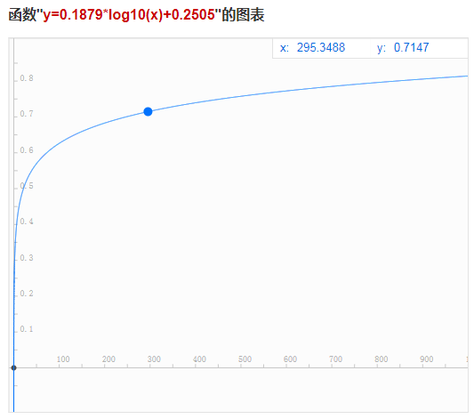  简单多指标综合评价三大方法