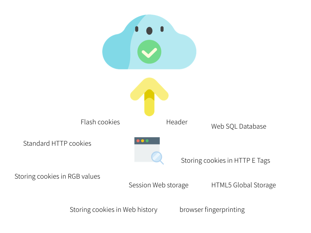 细说API – 认证、授权和凭证