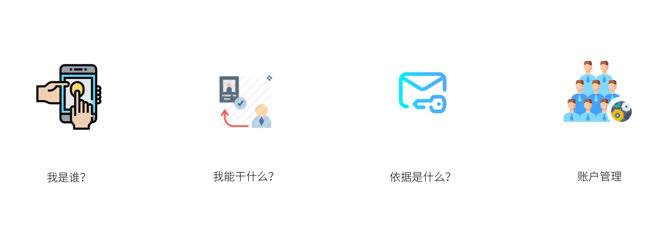 细说API – 认证、授权和凭证