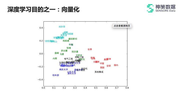  数据算法：推荐系统的实践与思考（上）