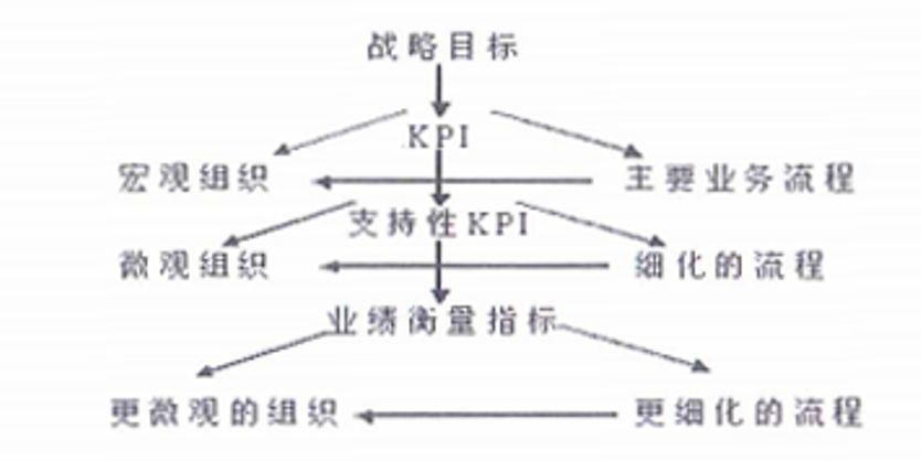  从0到1，聊聊如何搭建数据指标体系