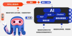 RPA赛道头部企业「实在智能」完成A轮亿元人民币战略融资,光云科技领投