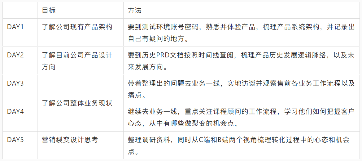  新人产品入职第一周应该做哪些事？