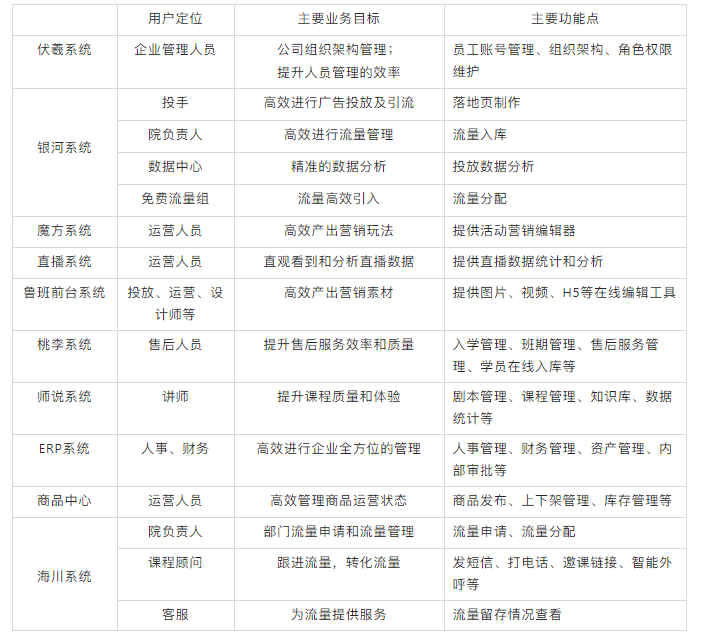  新人产品入职第一周应该做哪些事？