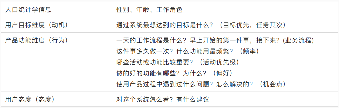  新人产品入职第一周应该做哪些事？