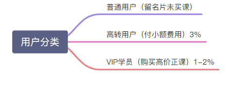  新人产品入职第一周应该做哪些事？