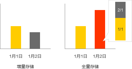  数据可视化如何实现？