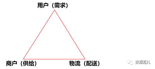 外卖那些事——流水预测