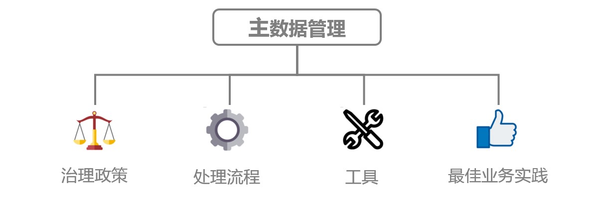  企业的主数据管理