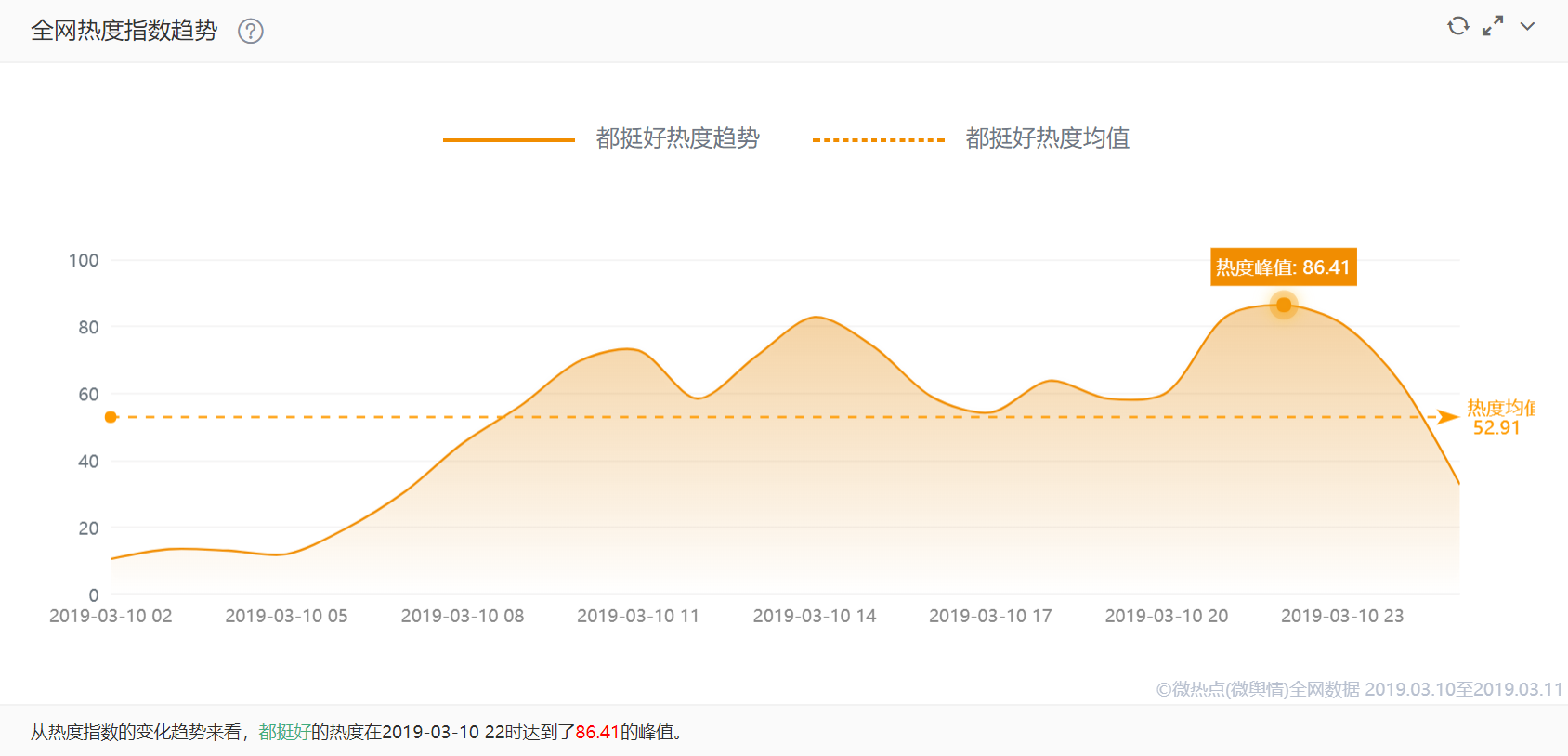  如何从大数据与网络舆论角度看《都挺好》？