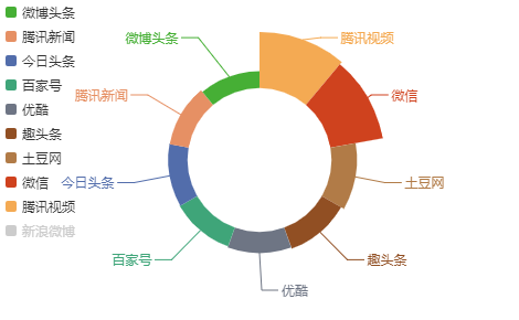  如何从大数据与网络舆论角度看《都挺好》？