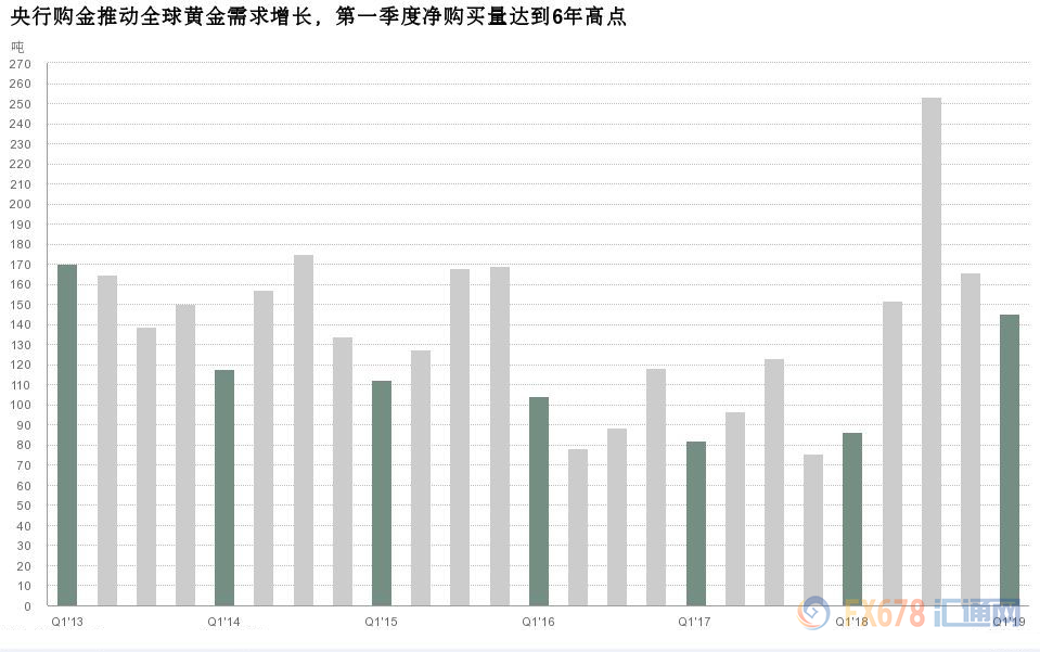 即使金银比升破天，白银还是不跟涨？四个因素一个机会，你该知道！