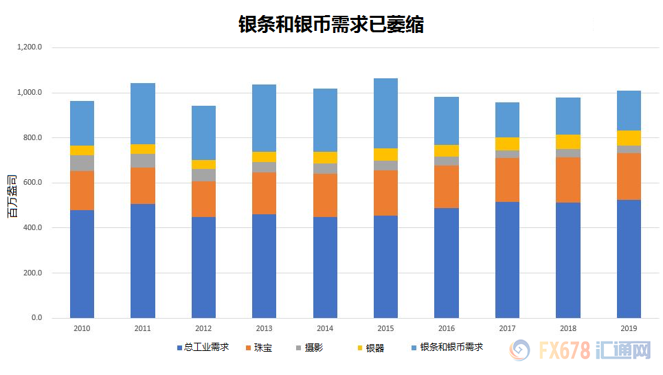 即使金银比升破天，白银还是不跟涨？四个因素一个机会，你该知道！